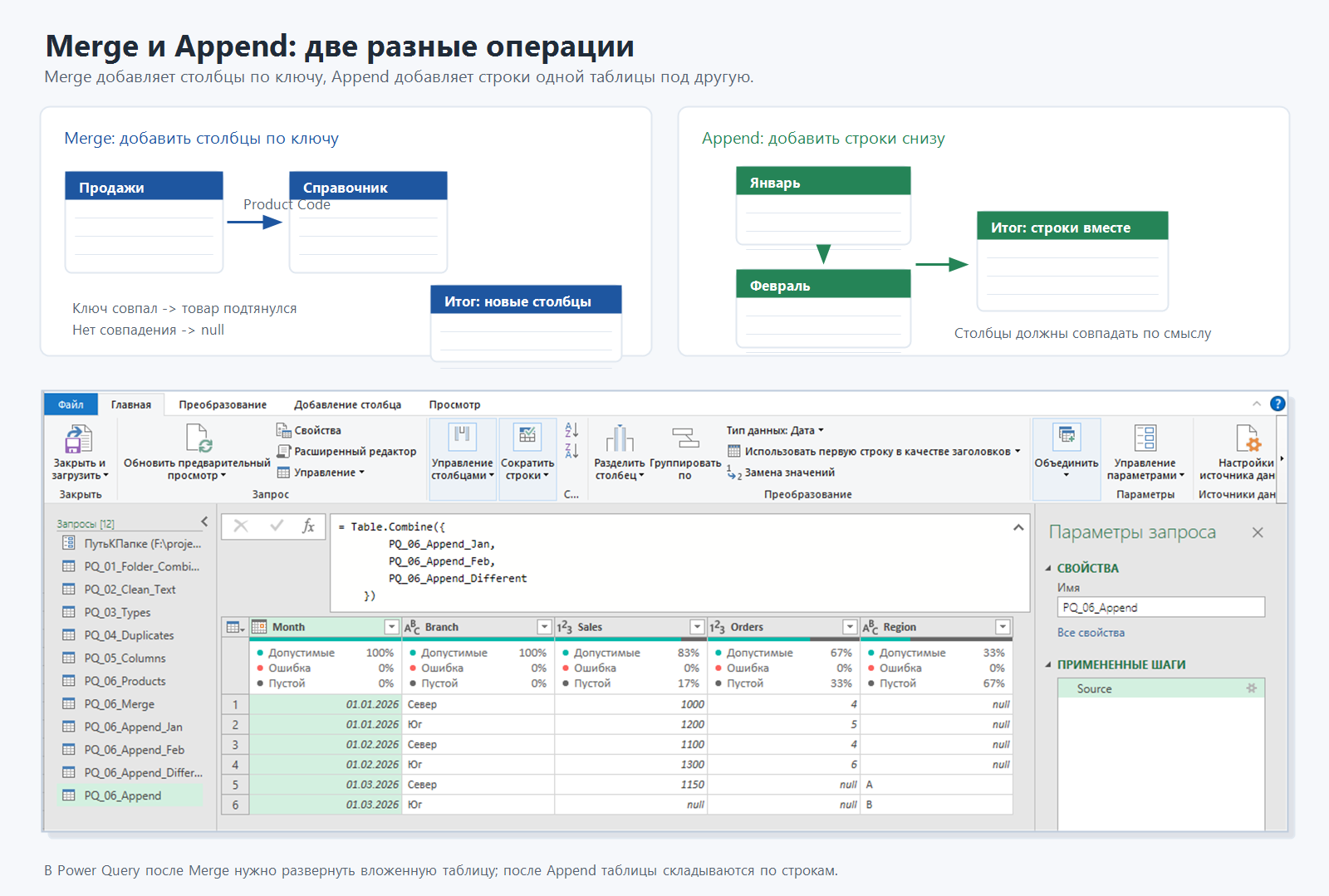 Сравнение Merge и Append в Power Query: добавление столбцов по ключу и добавление строк