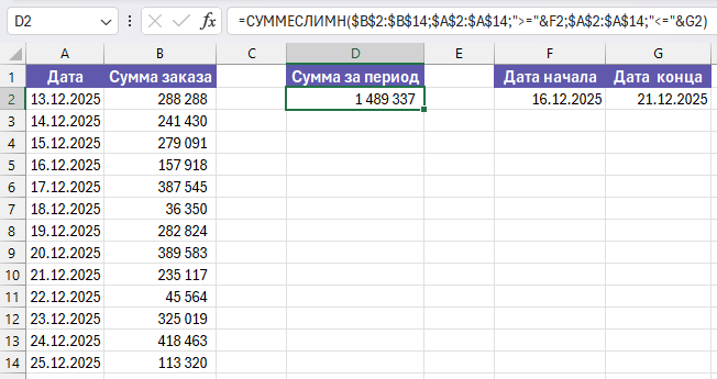 Пример СУММЕСЛИМН: сумма по диапазону дат от и до с границами в ячейках