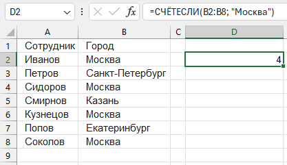 Пример функции СЧЁТЕСЛИ: подсчет количества ячеек с конкретным текстовым значением