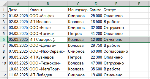 Выделение строки в Excel с клавиатуры Shift Space: активная ячейка и подсвеченная строка