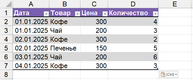Авторасширение таблицы Excel при вводе новых данных