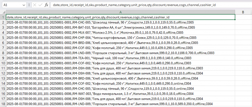 Сырые данные из csv файла, даты не в том формате, точки вместо запятых в суммах Сырые данные, до обработки