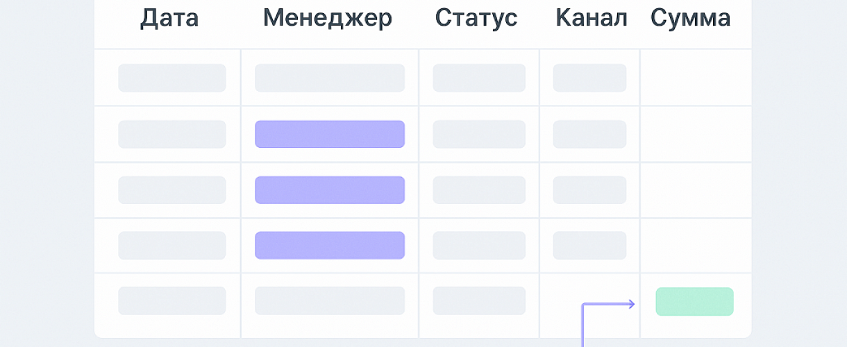 Как посчитать сумму по датам в Excel: за день, месяц и диапазон